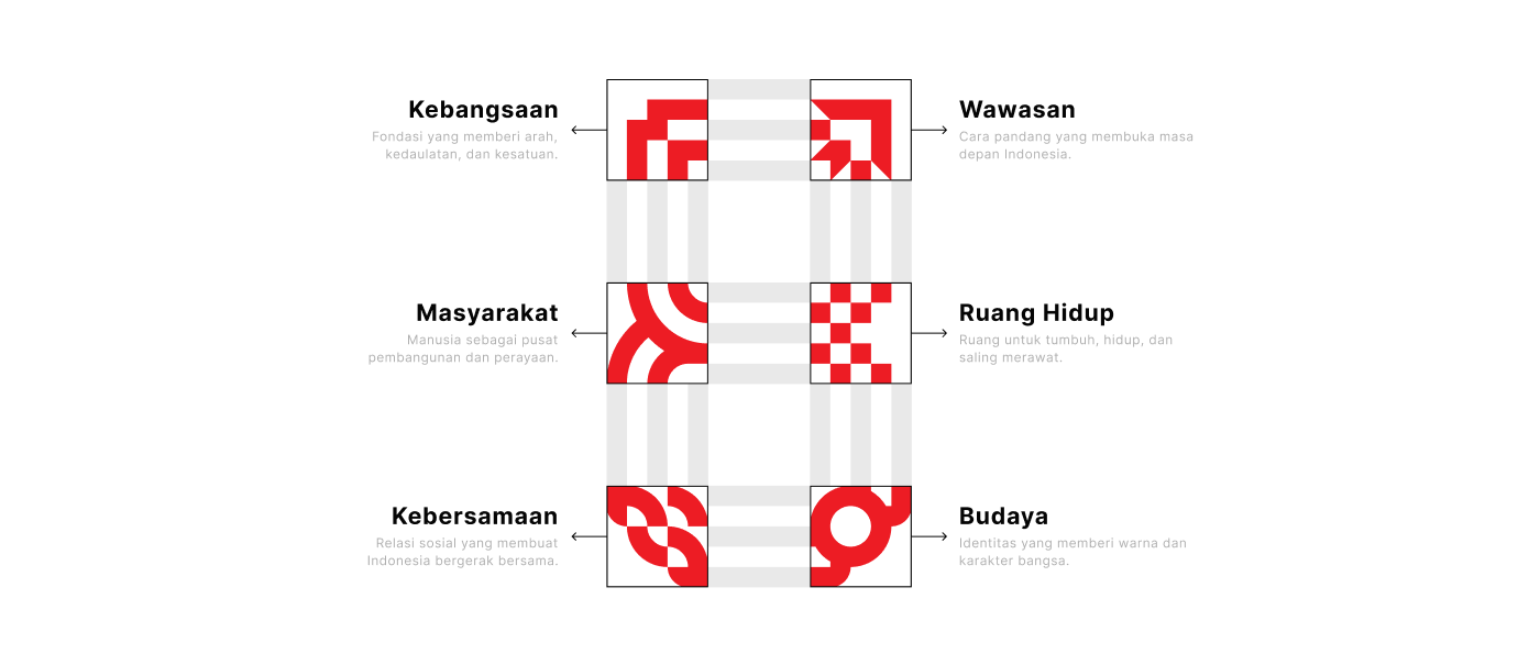 Six forms of connection