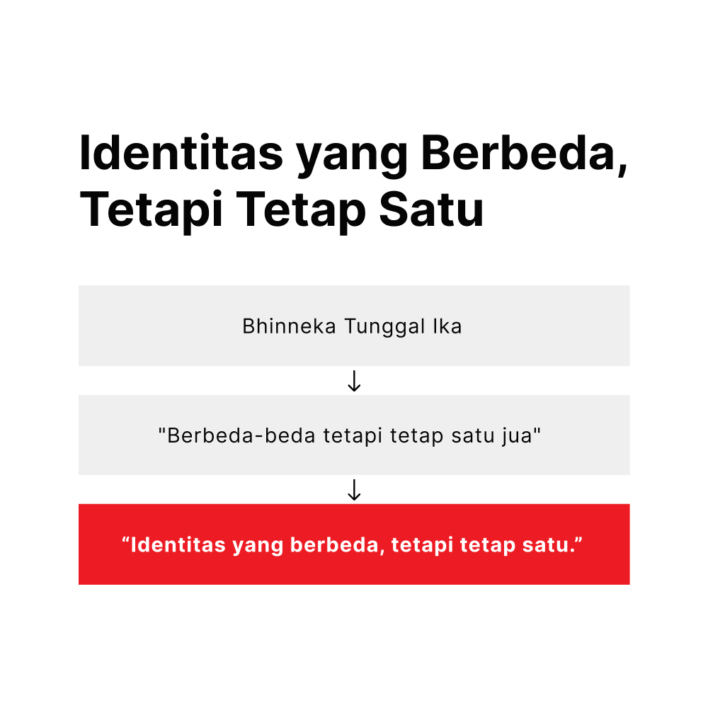 Bhinneka Tunggal Ika